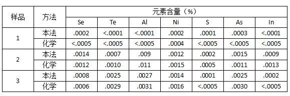 仪器与化学分析对照2