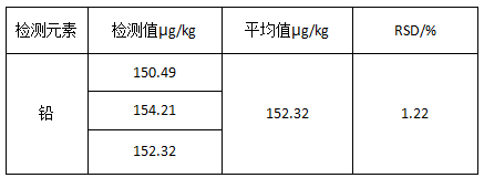 元素含量结果