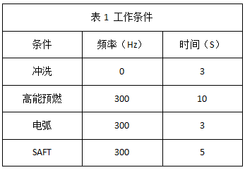 表1 工作条件