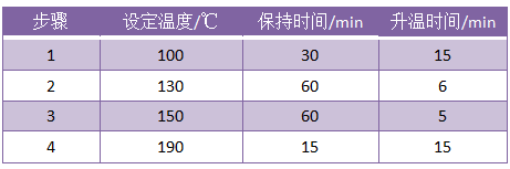 消解方法