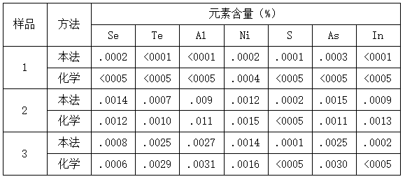 表32