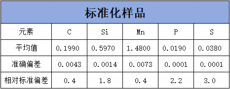 表5