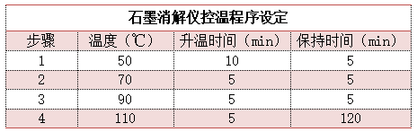 石墨消解仪控温程序设定